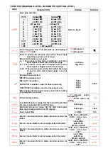 Предварительный просмотр 5 страницы GOLINK VD2605 Instruction Manual