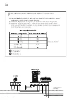 Preview for 79 page of golmar 50124536 Instruction Manual