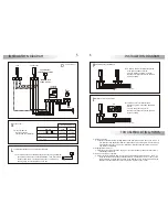 Предварительный просмотр 4 страницы golmar PE295/1 Instruction Manual