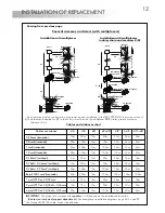 Предварительный просмотр 12 страницы golmar RD-V2PLUS Instruction Manual