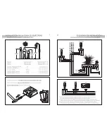 Предварительный просмотр 2 страницы golmar T4ML Installation