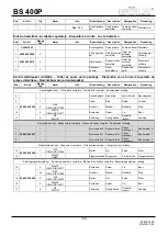 Preview for 68 page of GÖLZ BS 400P Original Operating Instructions And Spare Parts List