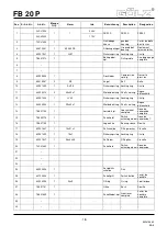 Preview for 18 page of GÖLZ FB 20 P Original Operating Instructions And Spare Parts List