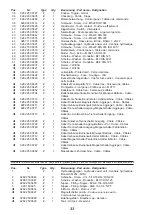 Preview for 33 page of GÖLZ FS 250 B Manual