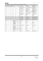 Preview for 46 page of GÖLZ MS 400 Original Operating Instructions And Spare Parts List