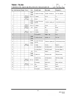 Предварительный просмотр 47 страницы GÖLZ TS 200 Operating Instructions And Spare Parts List