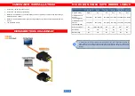 Preview for 3 page of GoMax Electronics CV-147 Quick Start Manual