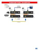 Preview for 9 page of GoMax Electronics CV-57VE2-100 User Manual