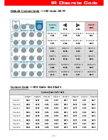 Preview for 22 page of GoMax Electronics MA-5188C User Manual