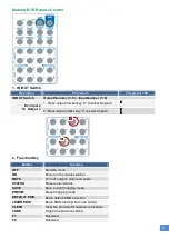 Предварительный просмотр 9 страницы GoMax Electronics MA-5288H User Manual