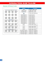 Preview for 8 page of GoMax Electronics MX-3004F User Manual