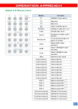 Preview for 7 page of GoMax Electronics MX-5004MZF User Manual