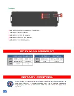 Предварительный просмотр 6 страницы GoMax Electronics SP-5128 User Manual