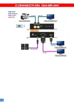 Предварительный просмотр 6 страницы Gomax CV-305VS User Manual