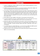 Preview for 23 page of Gomax MA-5288V2 User Manual