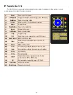 Preview for 10 page of Gomax MX-1003A User Manual