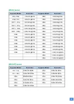 Preview for 21 page of Gomax MX-2000A User Manual