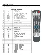 Preview for 10 page of Gomax MX-2003B User Manual