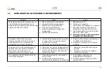 Предварительный просмотр 71 страницы Gomax QUADRA RXA006 Instruction Sheet