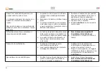 Предварительный просмотр 72 страницы Gomax QUADRA RXA006 Instruction Sheet