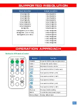 Preview for 7 page of Gomax VW-1404CZ User Manual