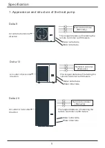 Preview for 8 page of Gondzik Delta 13 Installation And Instruction Manual