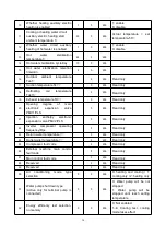 Preview for 30 page of Gondzik NL-BKDX100-400II/R User Manual