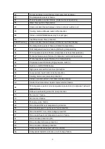 Preview for 35 page of Gondzik NL-BKDX100-400II/R User Manual