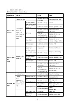 Preview for 39 page of Gondzik NL-BKDX100-400II/R User Manual