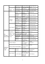 Preview for 40 page of Gondzik NL-BKDX100-400II/R User Manual