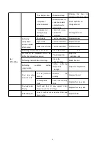 Preview for 41 page of Gondzik NL-BKDX100-400II/R User Manual