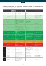 Preview for 14 page of Gong PLUS 2023 User Manual