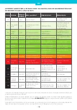 Preview for 10 page of Gong STRUTLESS V3 User Manual