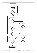 Предварительный просмотр 18 страницы Gonnheimer Elektronic DC 155 User Manual