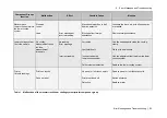 Preview for 31 page of Gonotec Osmomat Auto User Manual