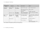 Preview for 34 page of Gonotec Osmomat Auto User Manual