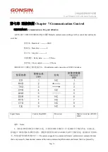 Предварительный просмотр 16 страницы GONSIN GX-DVI0808 User Manual