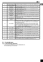 Предварительный просмотр 13 страницы Goobay 59513 User Manual