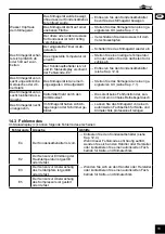 Предварительный просмотр 19 страницы Goobay 59513 User Manual