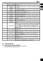 Предварительный просмотр 53 страницы Goobay 59513 User Manual