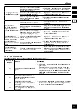 Предварительный просмотр 79 страницы Goobay 59513 User Manual