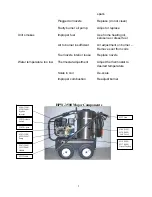 Preview for 9 page of Good Way HPW-2600G Operating And Maintenance Instructions Manual