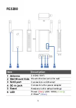 Preview for 8 page of Good Way Z-Gate FG2200 User Manual