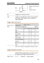 Предварительный просмотр 143 страницы Good Will Instrument GDS-3000A Series User Manual