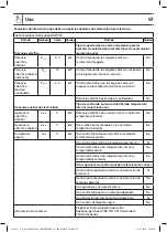 Предварительный просмотр 48 страницы GoodHome 5059340046952 Assembly Manual