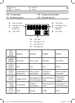 Предварительный просмотр 13 страницы GoodHome 5059340213781 Manual