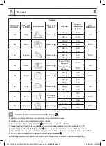 Предварительный просмотр 37 страницы GoodHome 5059340213781 Manual