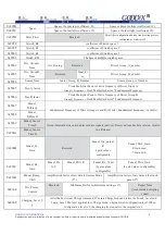 Preview for 6 page of Goodix GT911 Programming Manual