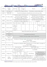 Preview for 7 page of Goodix GT911 Programming Manual