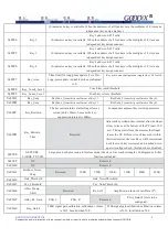 Preview for 9 page of Goodix GT911 Programming Manual